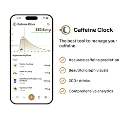 Caffeine Clock