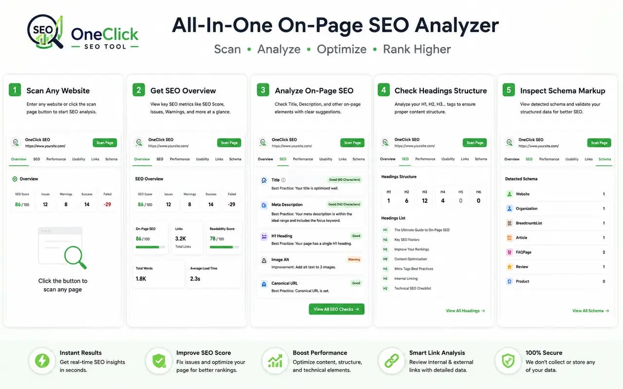 Oneclickseo screenshot 3