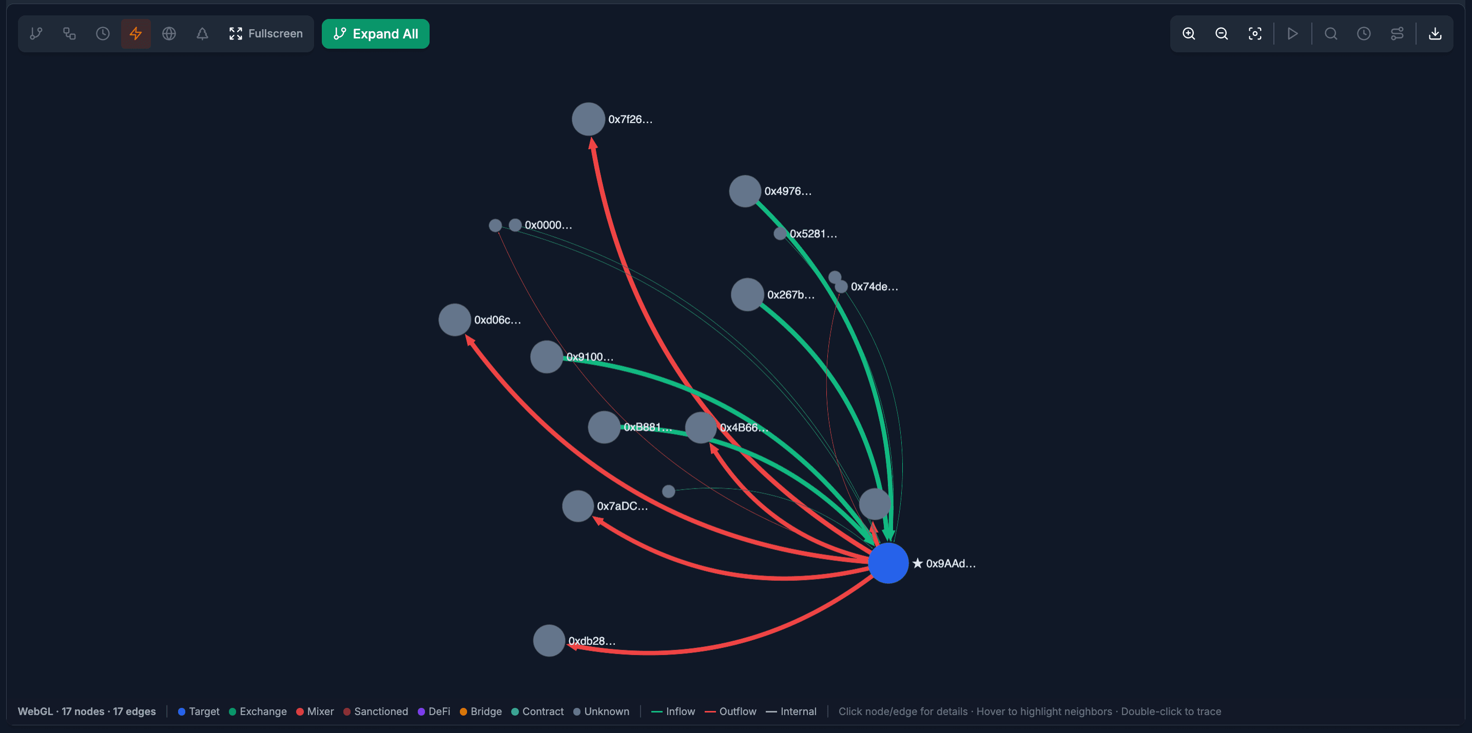 OnChainRisk screenshot 4