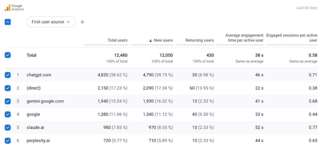 PerkFuel screenshot 5