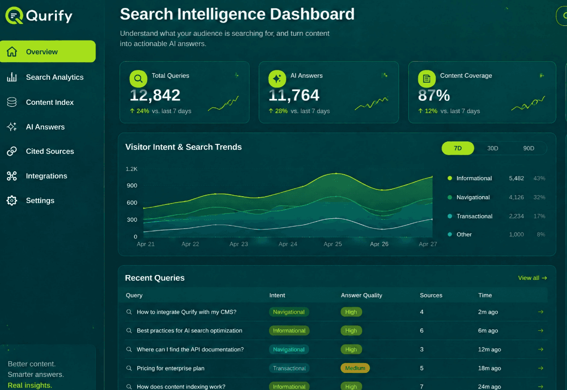 Qurify  screenshot 1