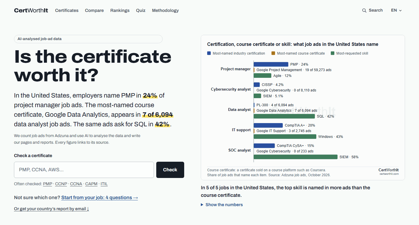CertWorthIt screenshot 1