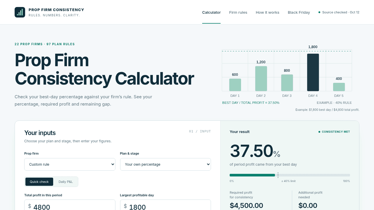 Prop Firm Consistency Calculator screenshot 2