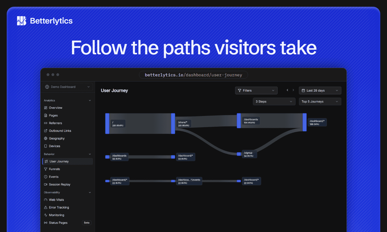 Betterlytics screenshot 4