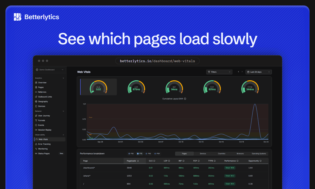 Betterlytics screenshot 5