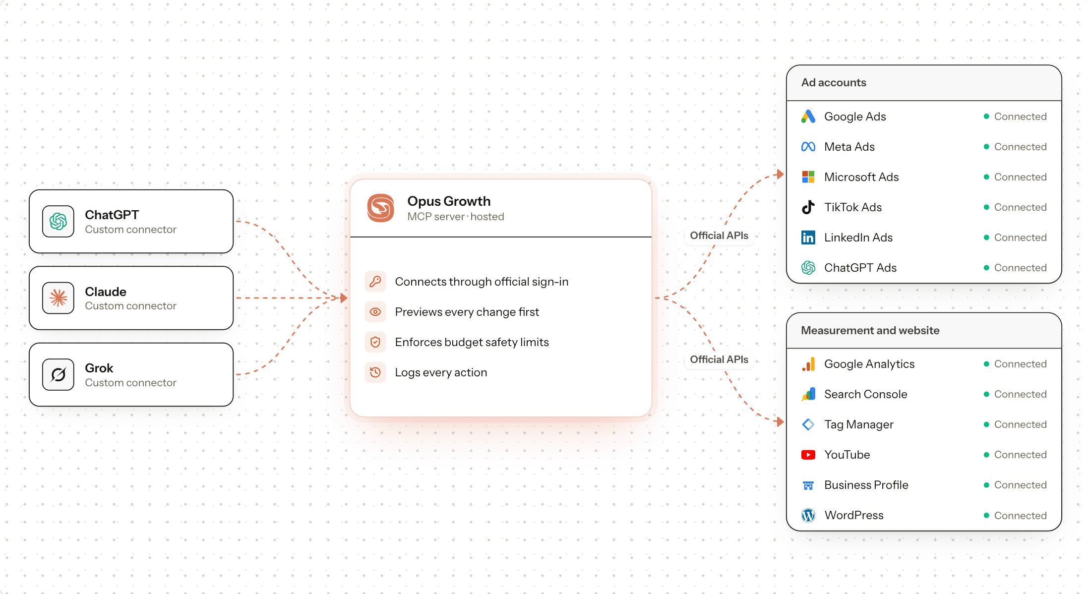 Opus Growth screenshot 4