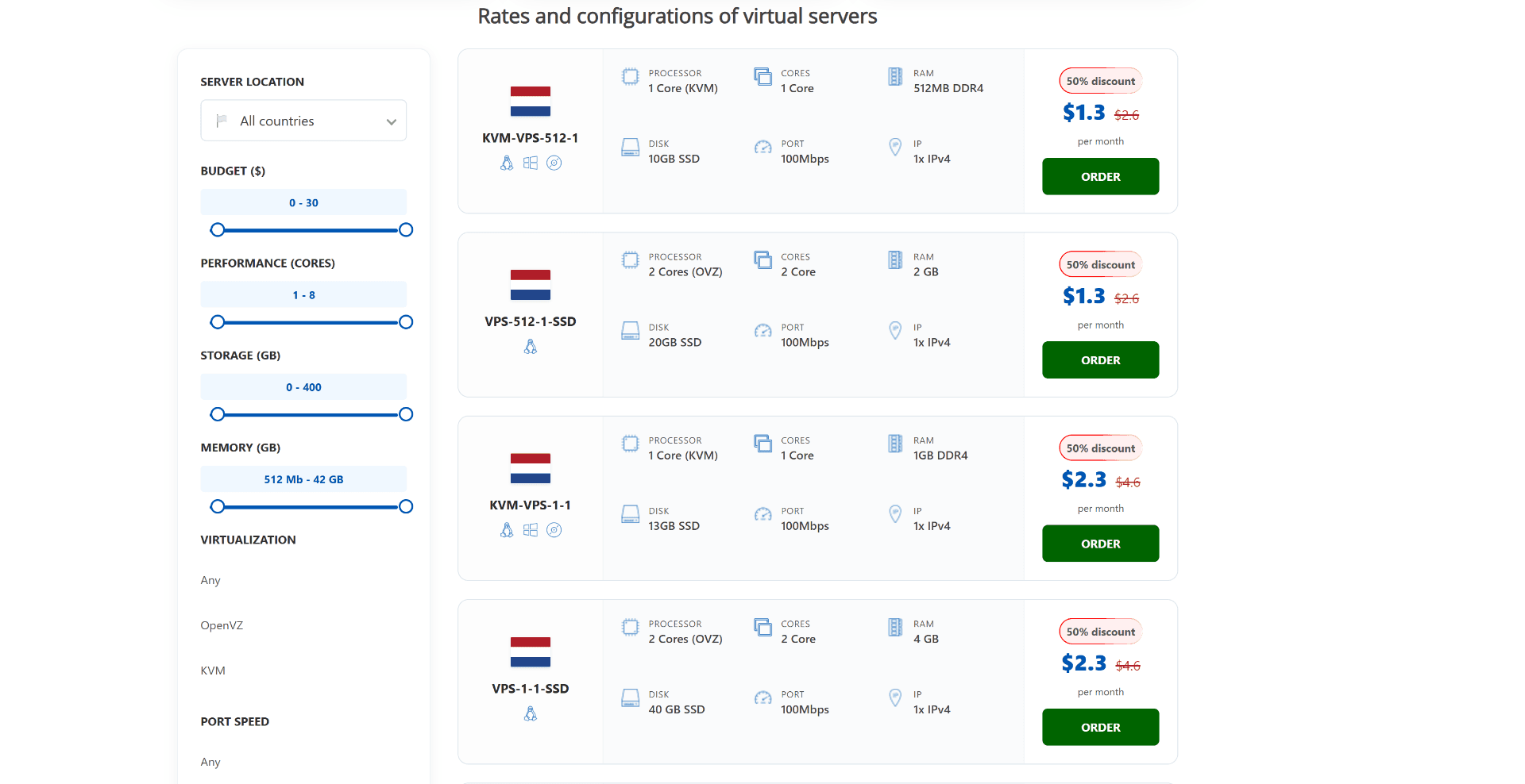ProHoster VPS screenshot 2