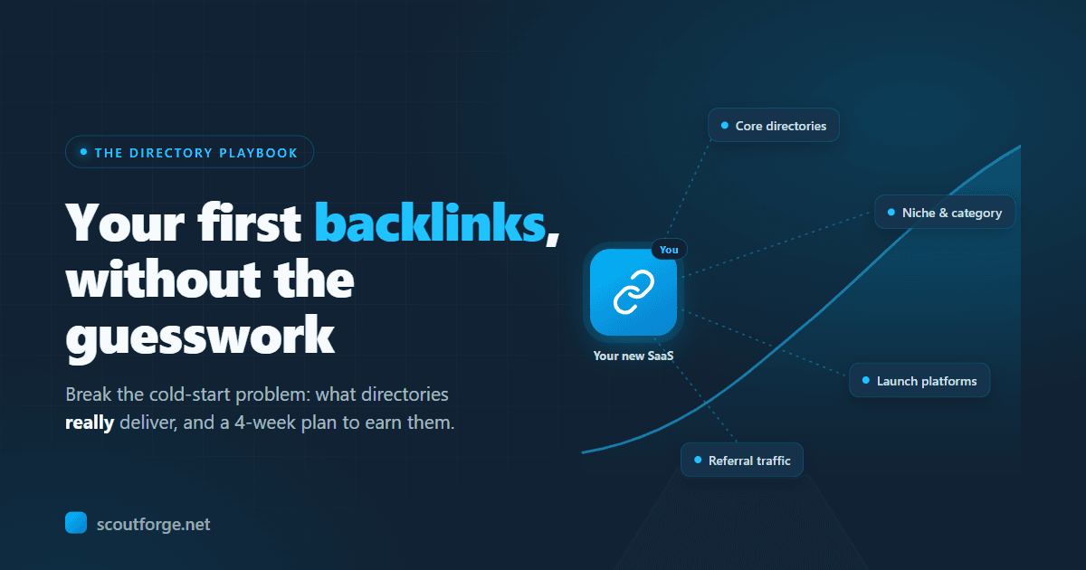A new SaaS website earning its first backlinks from directories and launch platforms, with a rising search impressions curve behind it