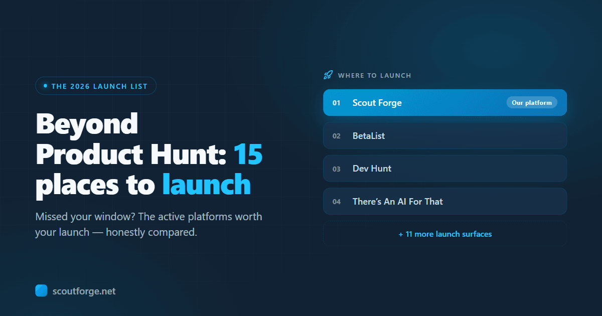 A product launch fanning out to fifteen alternative platforms beyond Product Hunt, with the Scout Forge listing highlighted first
