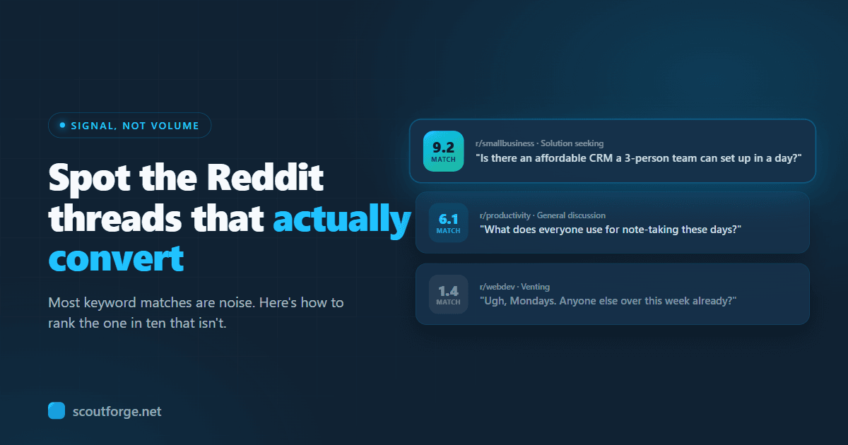 A stack of Reddit threads each scored for buyer intent, with the highest-match thread highlighted