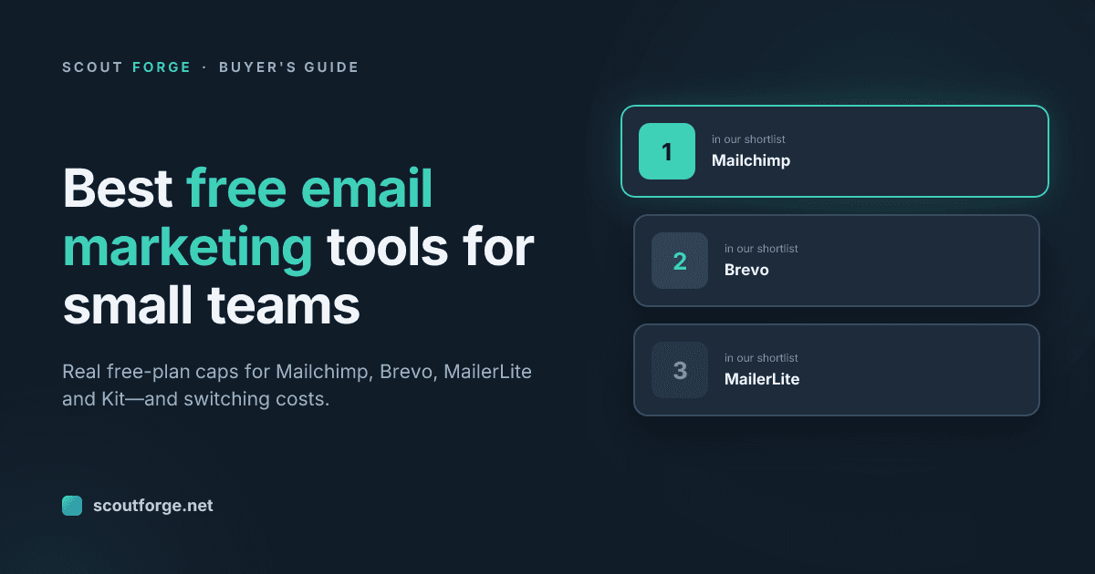 Scout Forge cover reading "Best free email marketing tools for small teams" — Real free-plan caps for Mailchimp, Brevo, MailerLite and Kit—and switching costs.