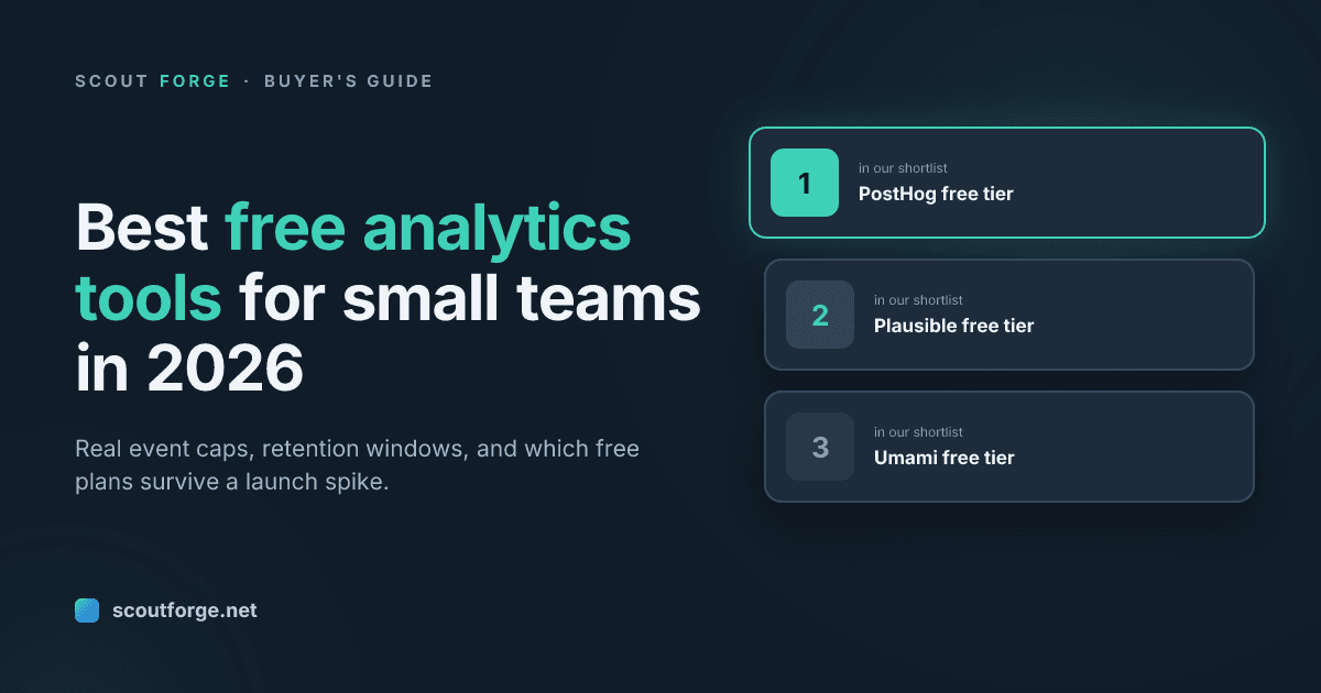 Scout Forge cover reading "Best free analytics tools for small teams in 2026" — Real event caps, retention windows, and which free plans survive a launch spike.