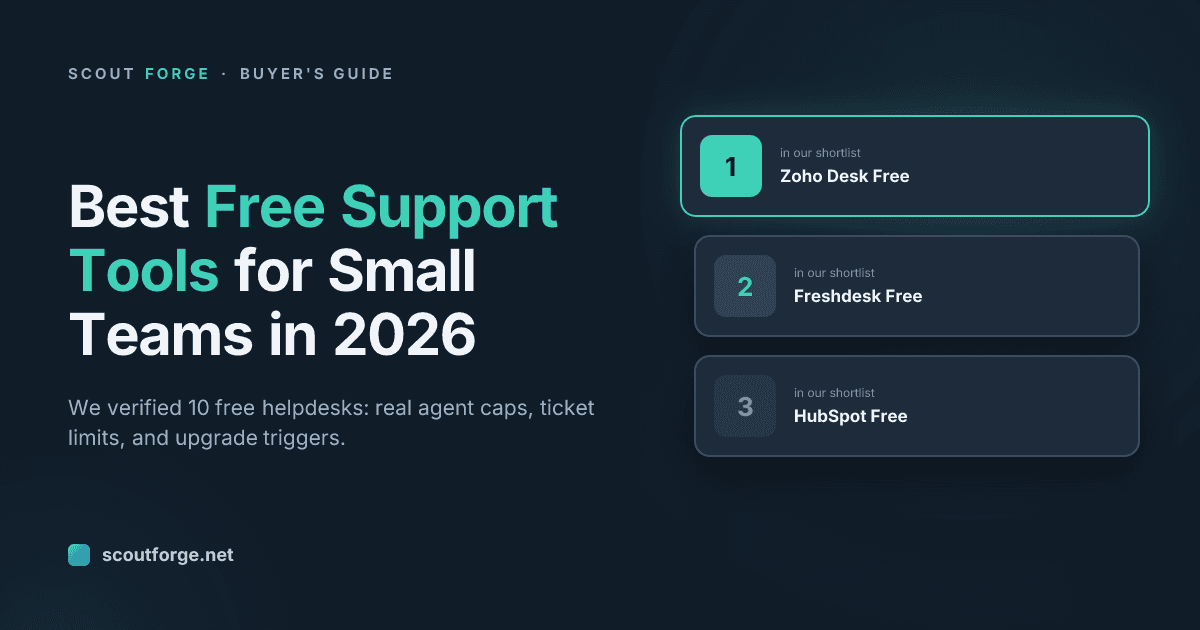 Scout Forge cover reading "Best Free Support Tools for Small Teams in 2026" — We verified 10 free helpdesks: real agent caps, ticket limits, and upgrade triggers.