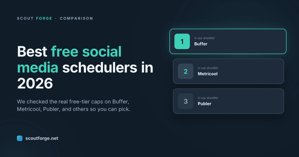 Scout Forge cover reading "Best free social media schedulers in 2026" — We checked the real free-tier caps on Buffer, Metricool, Publer, and others so you can pick.