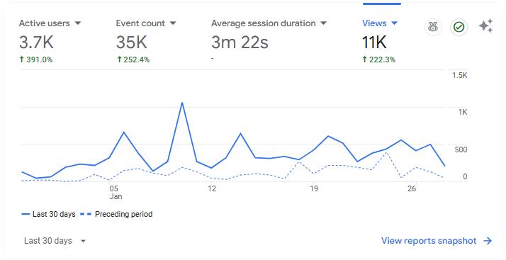our-statistics-1