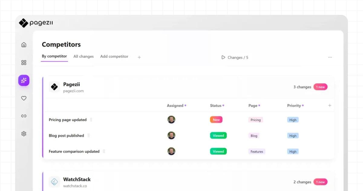 Pagezii screenshot 1