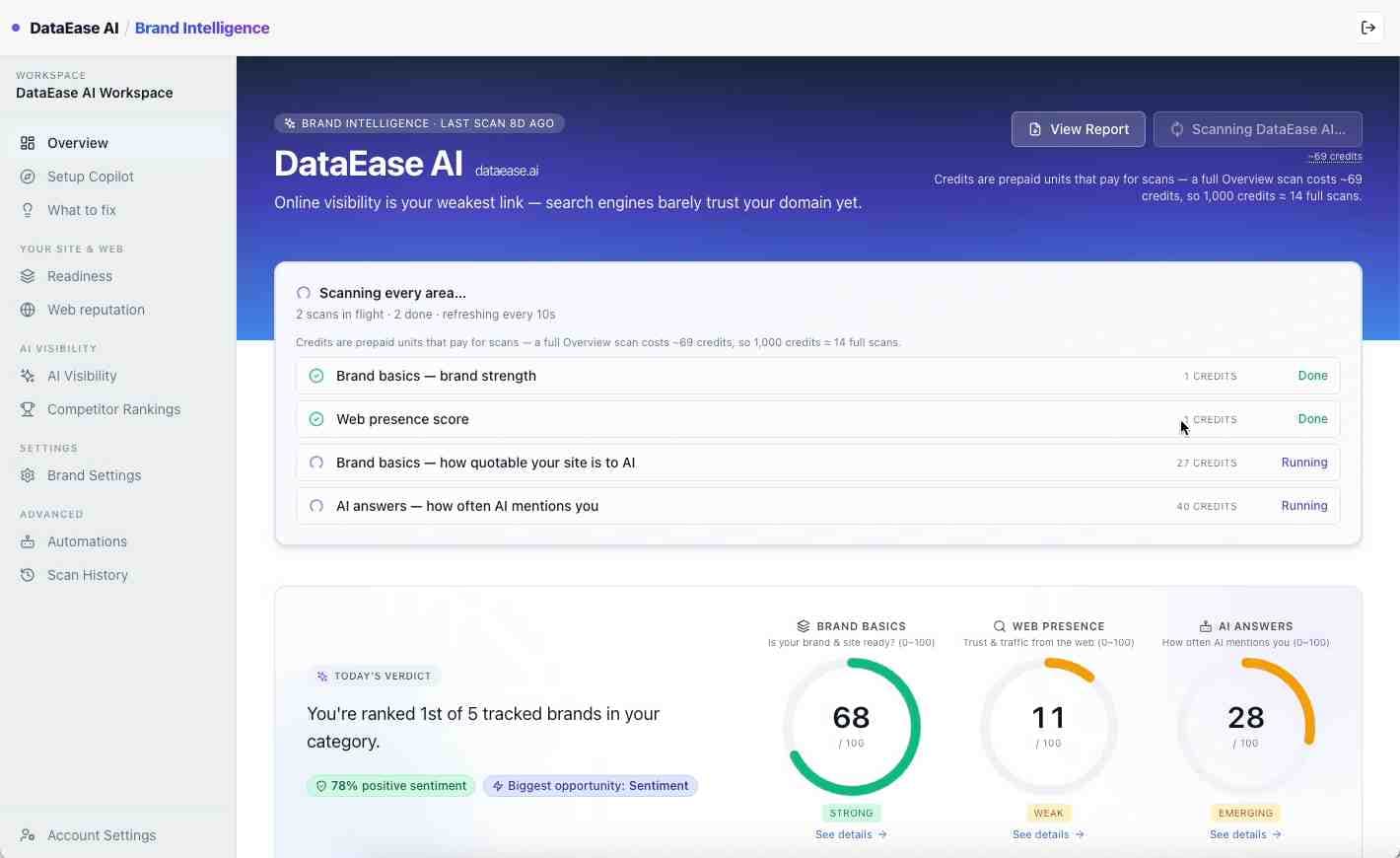 DataEase AI Brand Intelligence screenshot 1