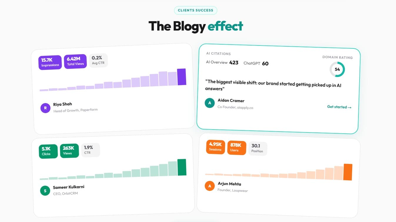Blogy screenshot 3