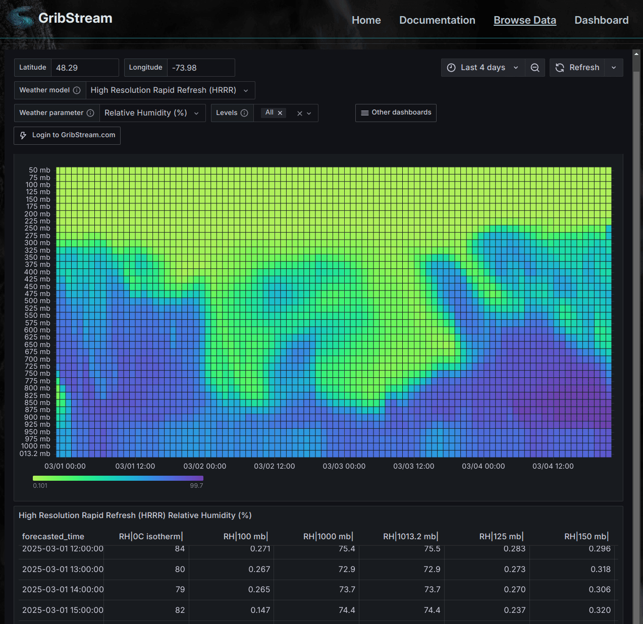 GribStream screenshot 2
