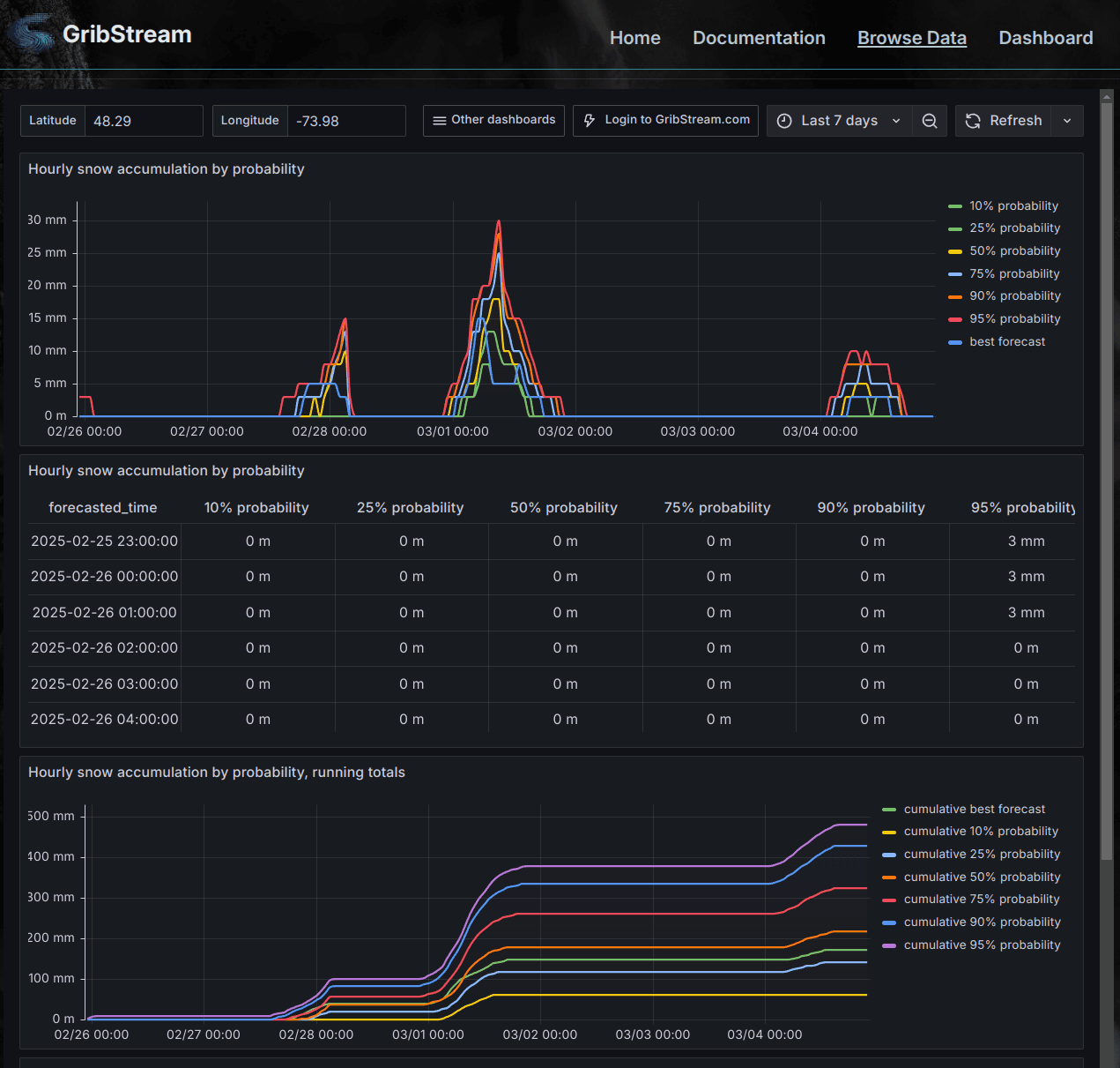 GribStream screenshot 3