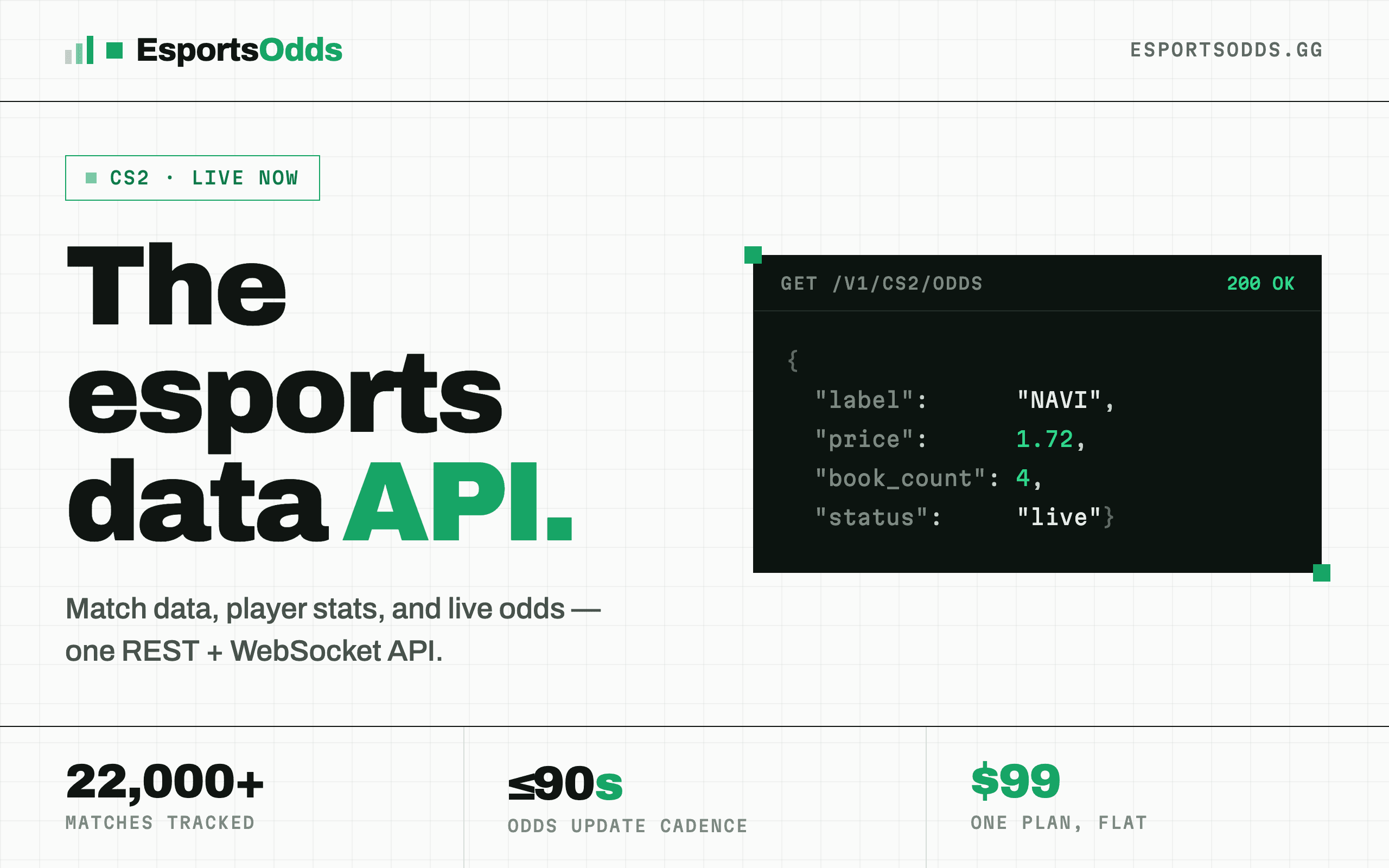 EsportsOdds screenshot 1