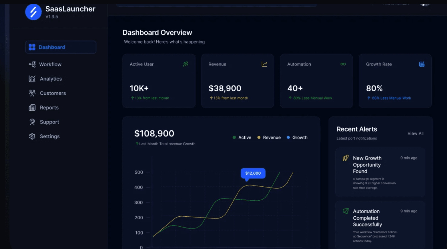 SaaSylaunch screenshot 2