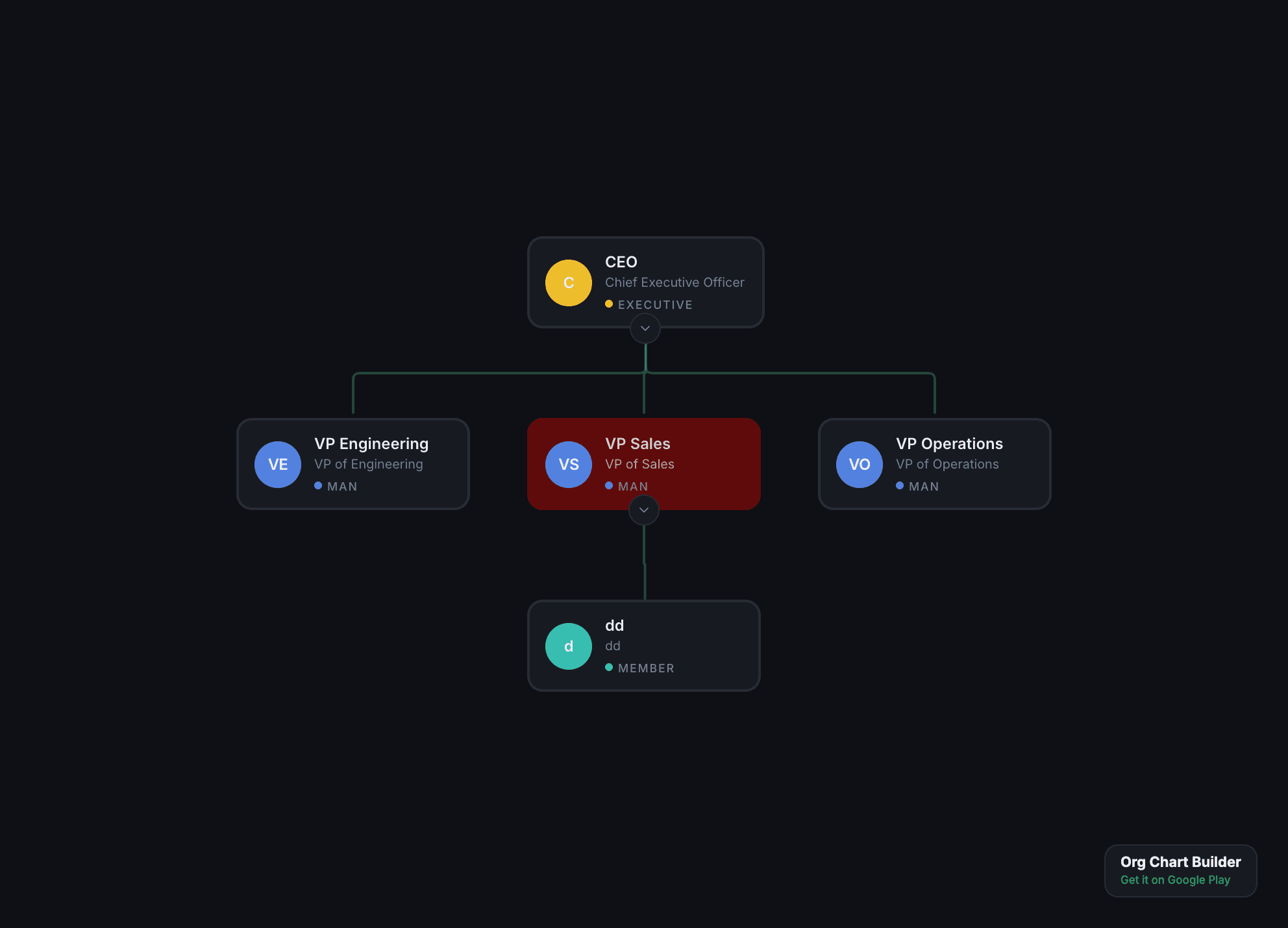 YourOrgTree screenshot 2