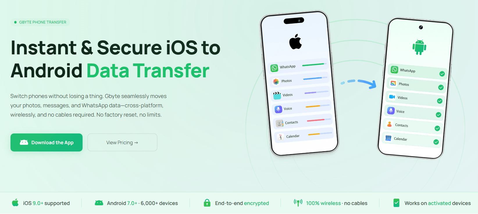 Gbyte Transfer screenshot 1