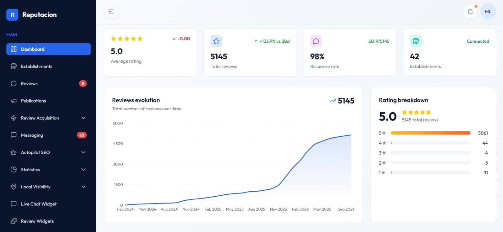 TrustBox screenshot 1