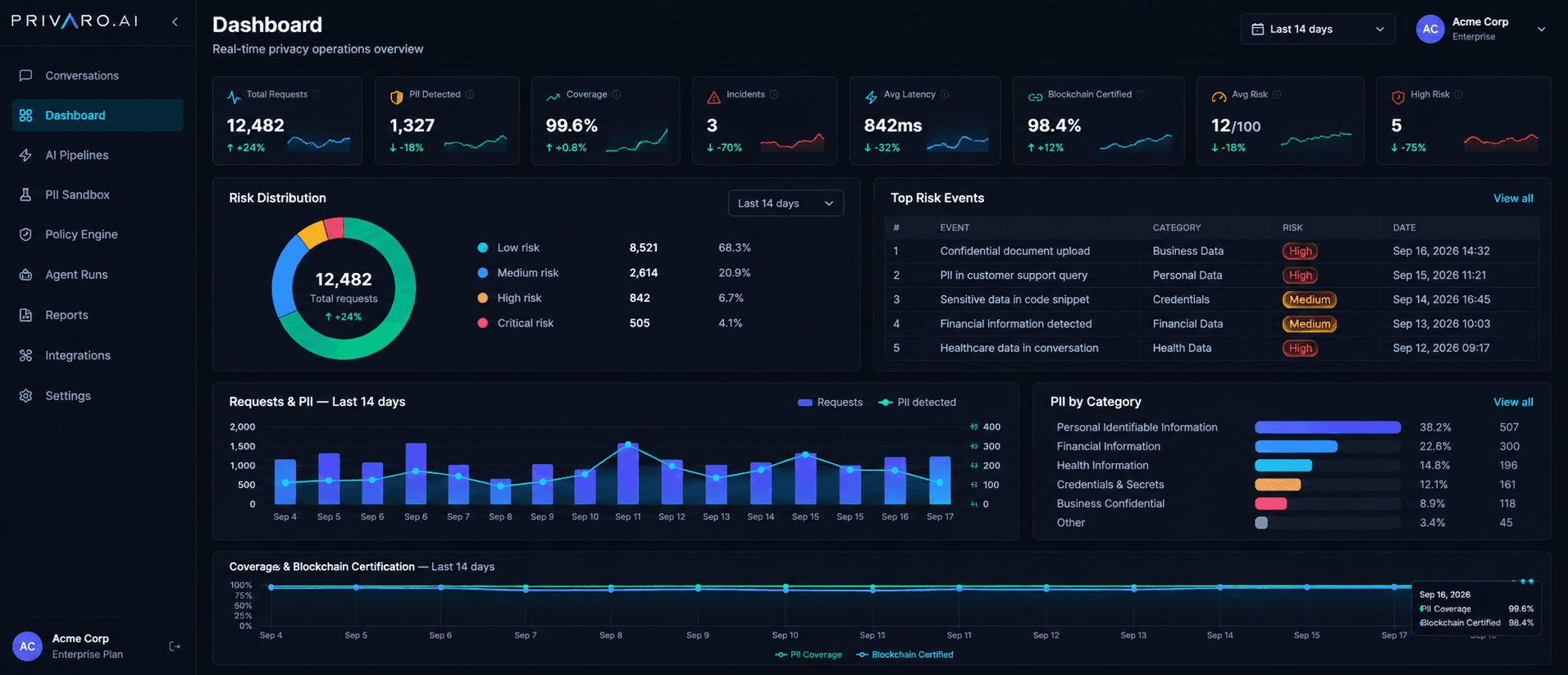 Privaro screenshot 1