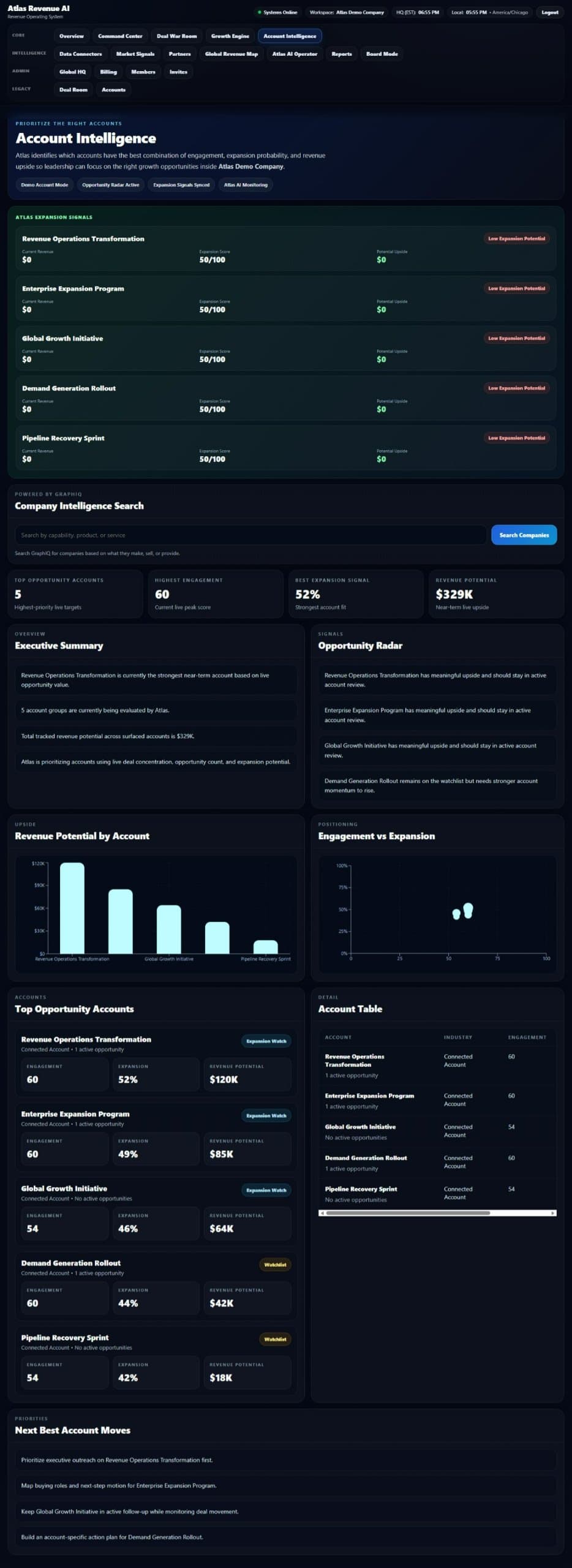 Atlas Revenue AI screenshot 2