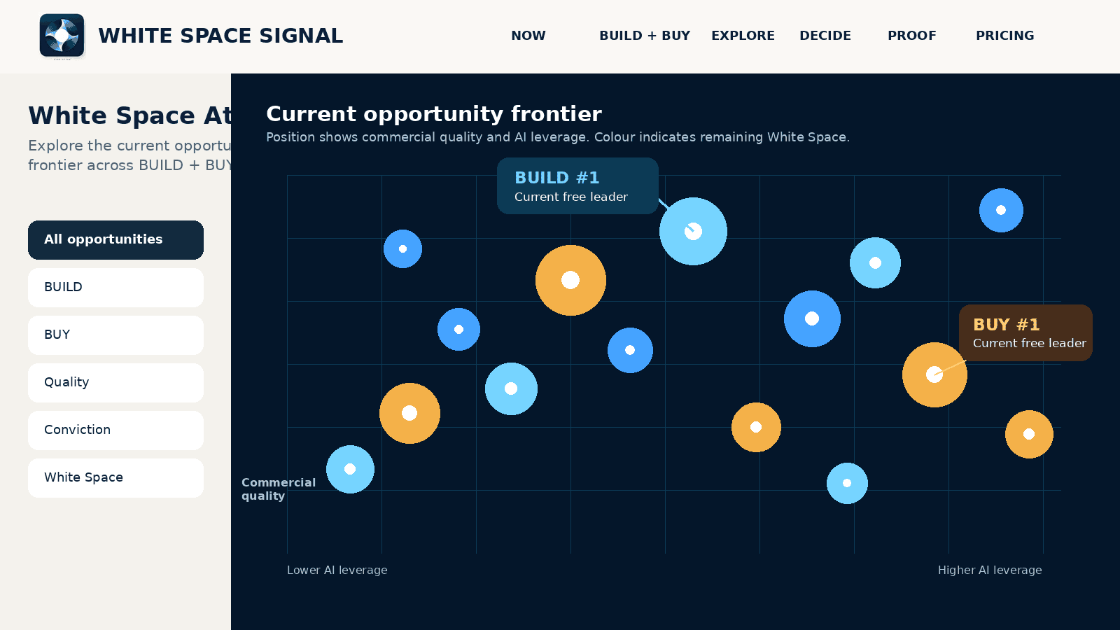 White Space Signal screenshot 2