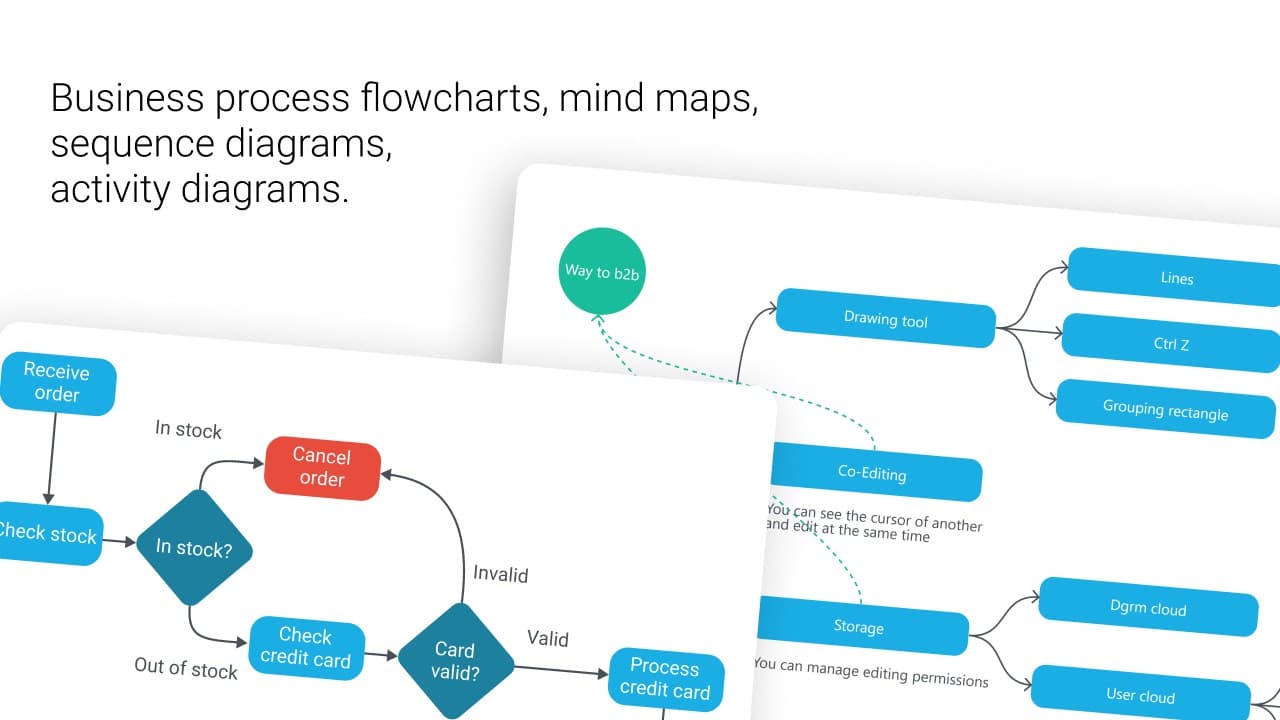 DGRM Flowchart Editor screenshot 2