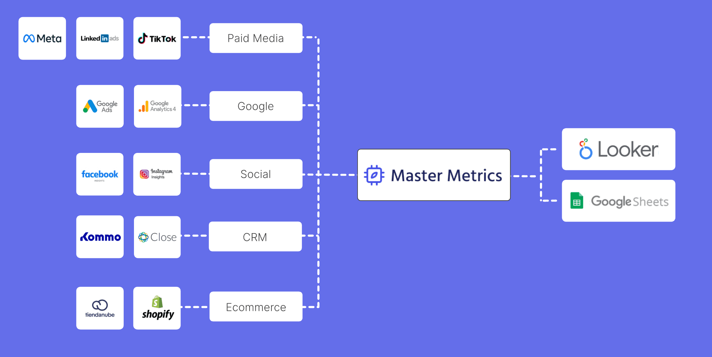 Master Metrics screenshot 2