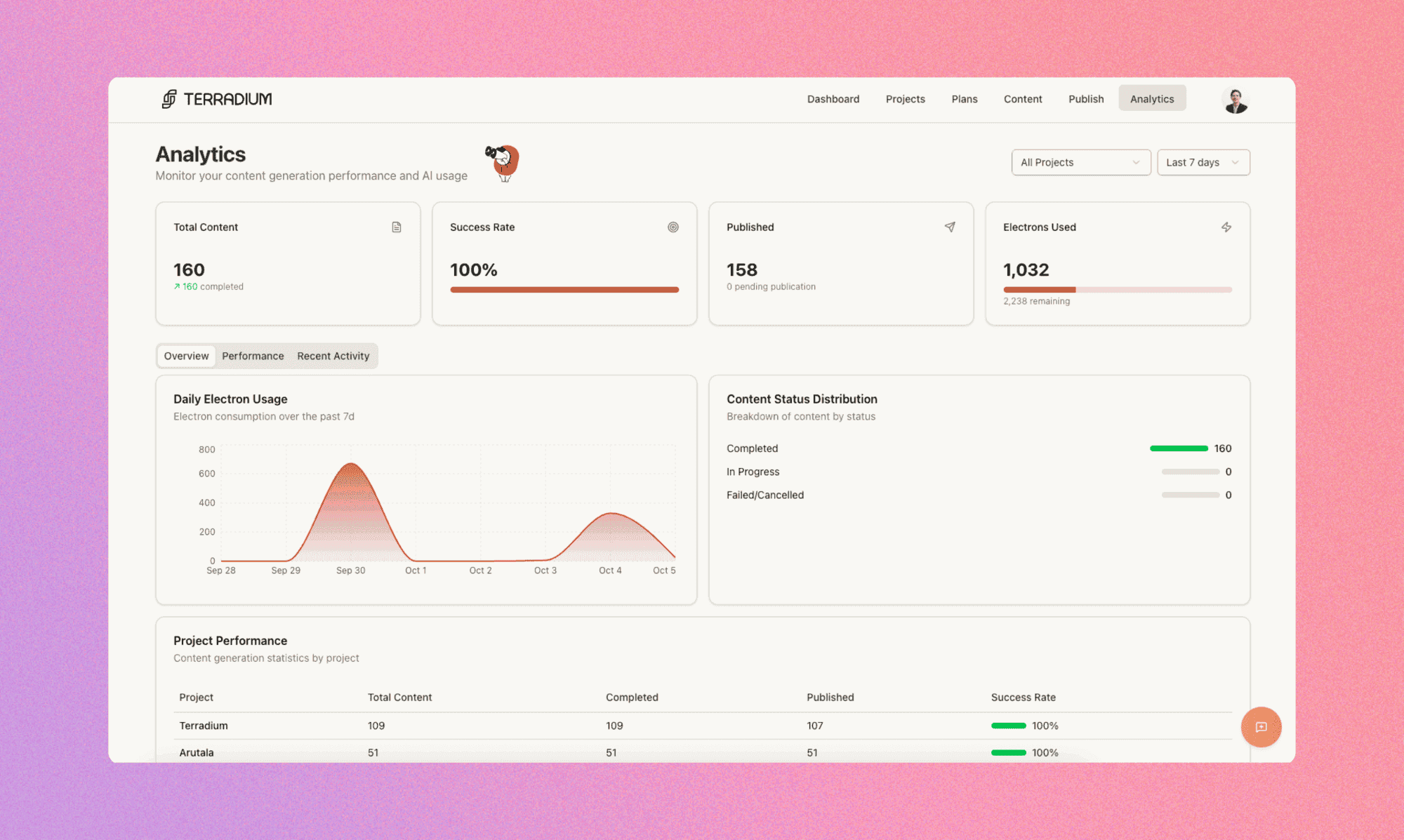 Terradium screenshot 4