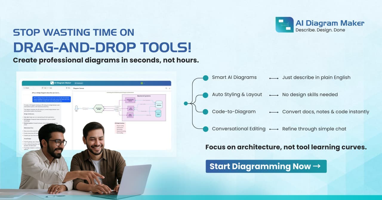 AI Diagram Maker screenshot 1