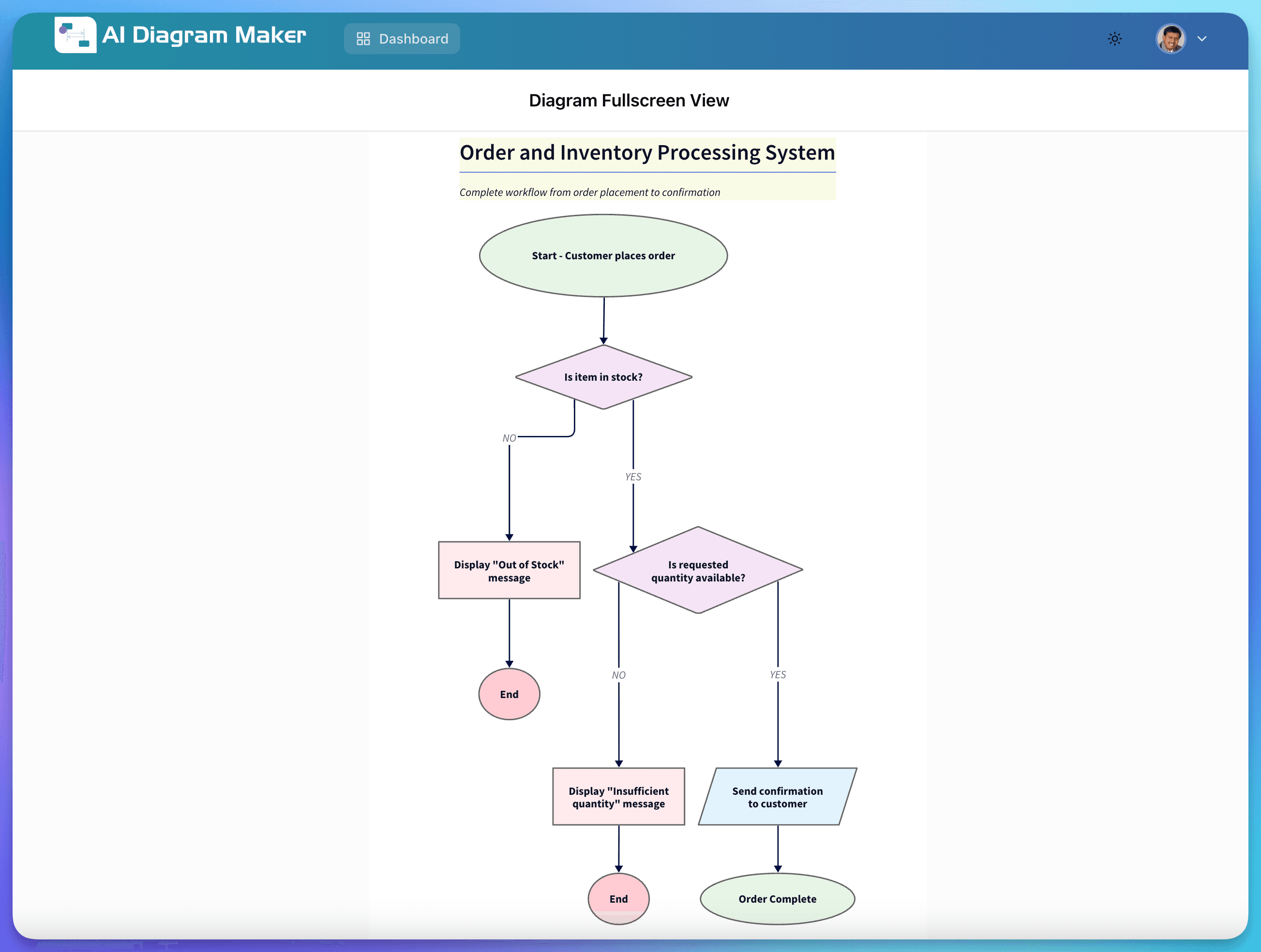 AI Diagram Maker screenshot 2