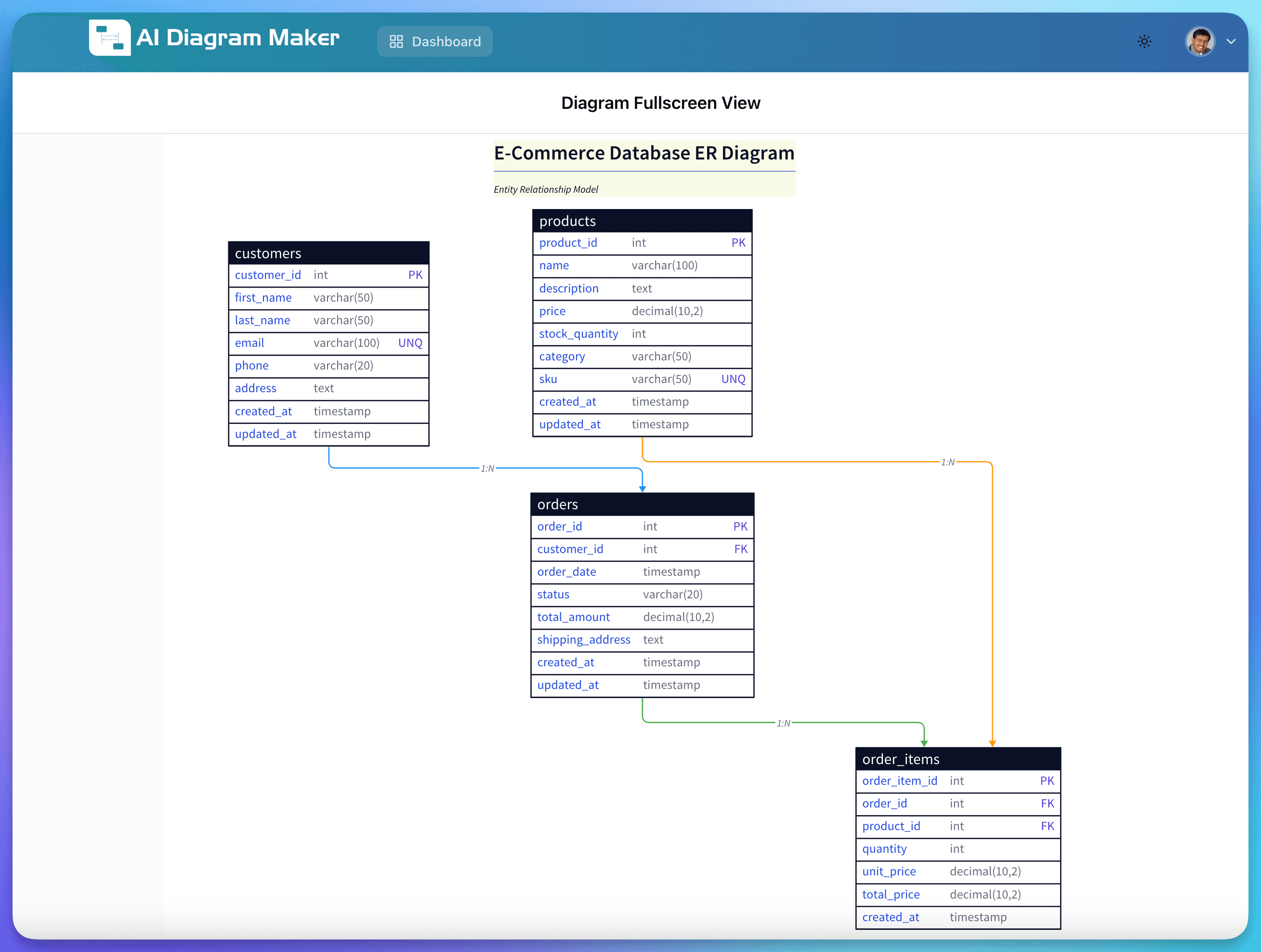 AI Diagram Maker screenshot 3