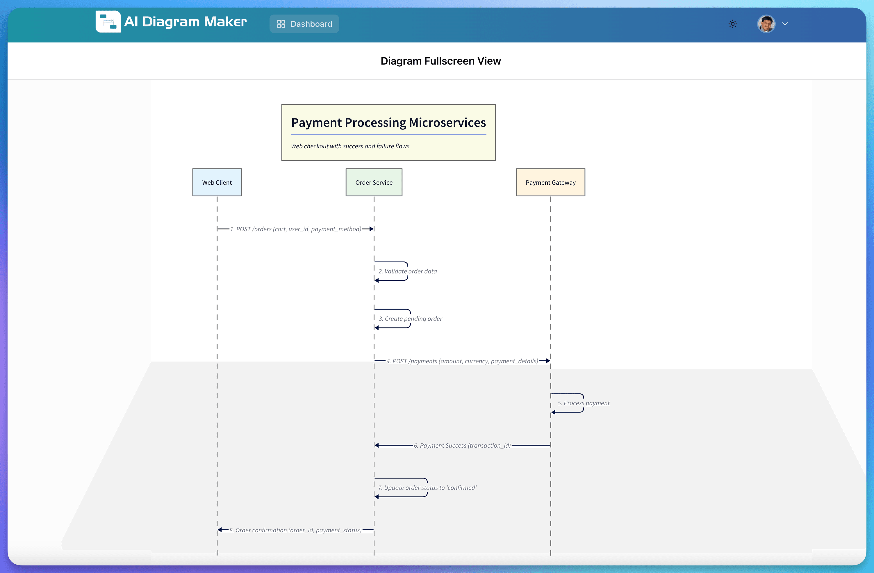 AI Diagram Maker screenshot 4
