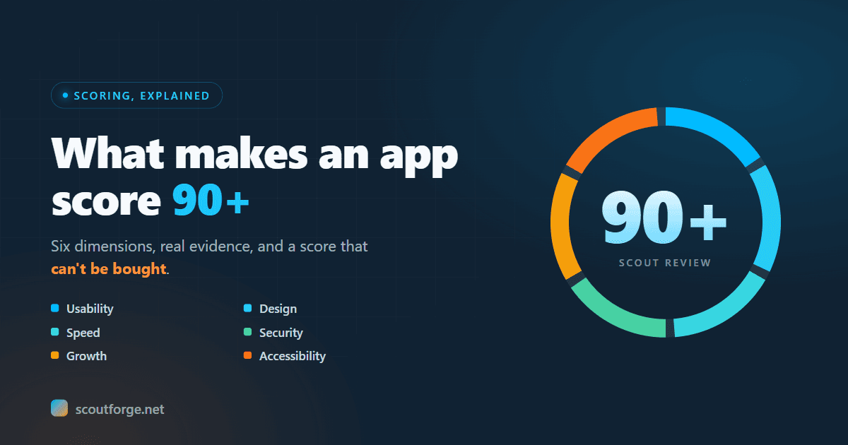 What Makes an App Score 90+ on Scout Forge (Our Scoring, Explained)