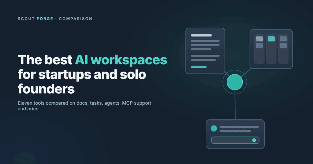 The Best AI Workspaces for Startups, Developers and Solo Founders in 2026