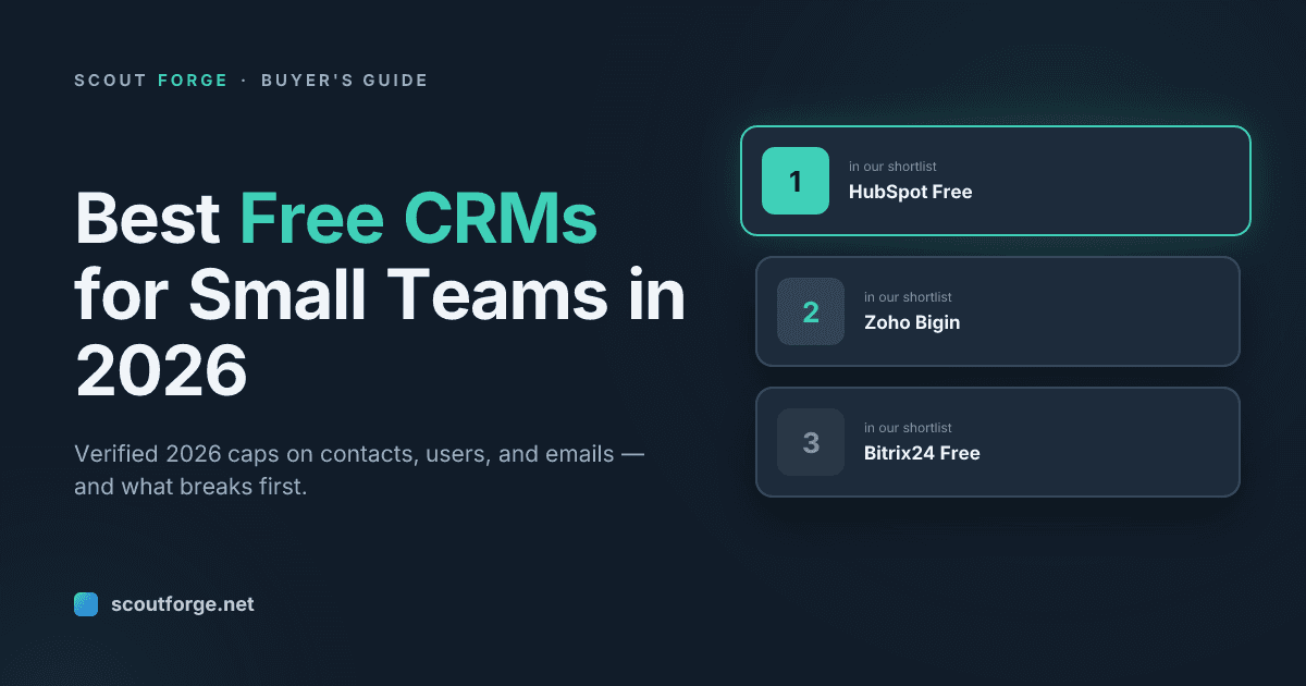 The Best Free CRM for Small Teams in 2026 (And What Each One Actually Caps)